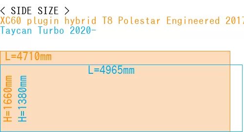 #XC60 plugin hybrid T8 Polestar Engineered 2017- + Taycan Turbo 2020-